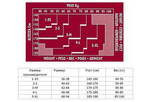 56 размер колготок. Голден леди колготки Размерная сетка. Размерная сетка колготок Дюна. Tezenis Размерная сетка колготки. Размерная таблица колготок немецких Фальке.